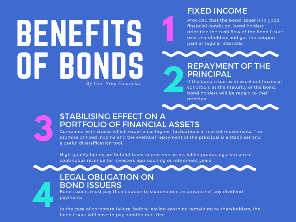 One-Stop-Financial-Bond-Benefits-of-Bond