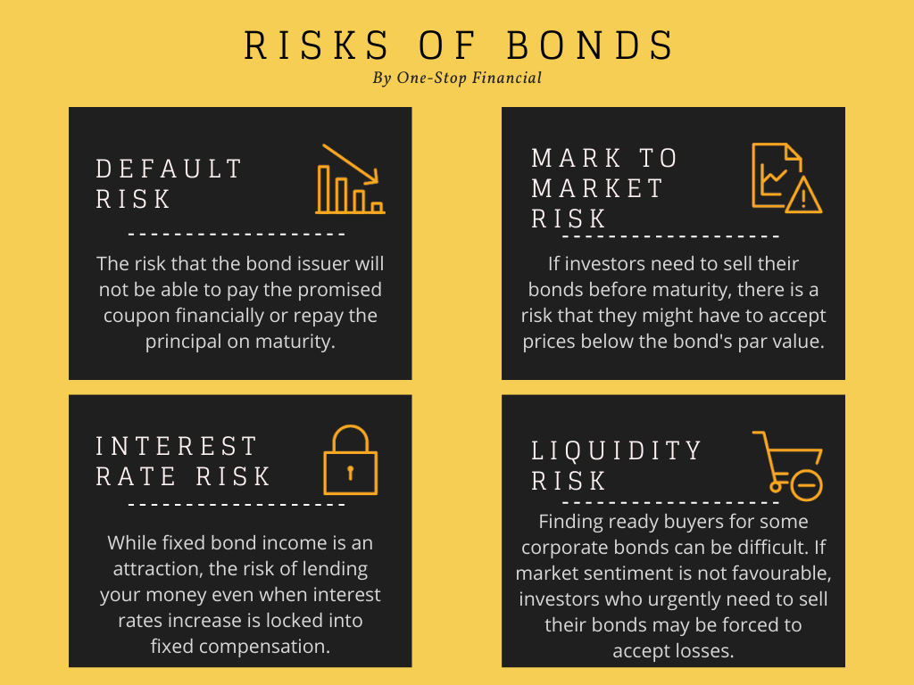 One-Stop-Financial-Bond-Risk-of-Bonds
