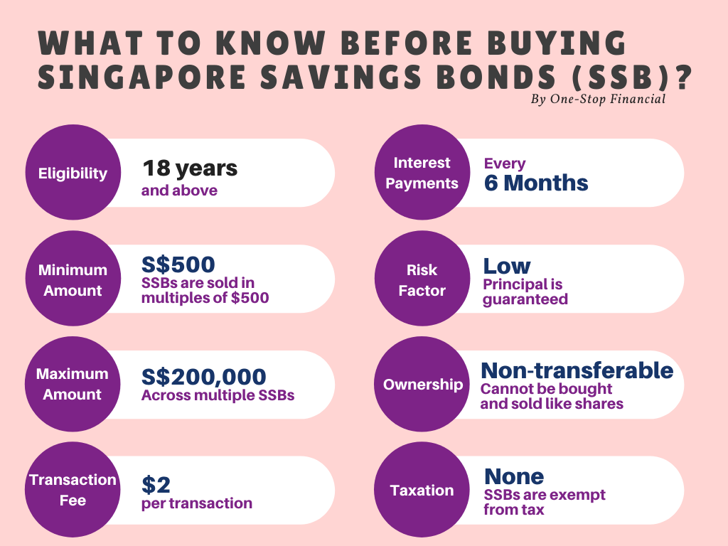 One-Stop-Financial-Bond-Singapore-Savings-Bonds-SSB