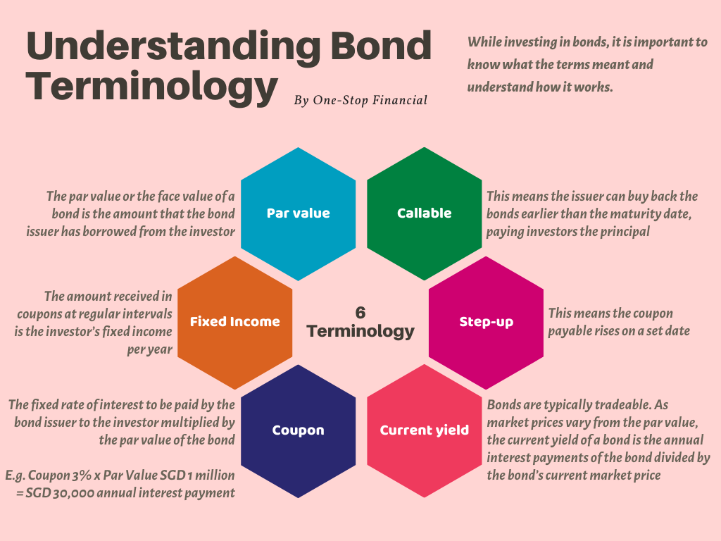 One-Stop-Financial-Bond-Terminology