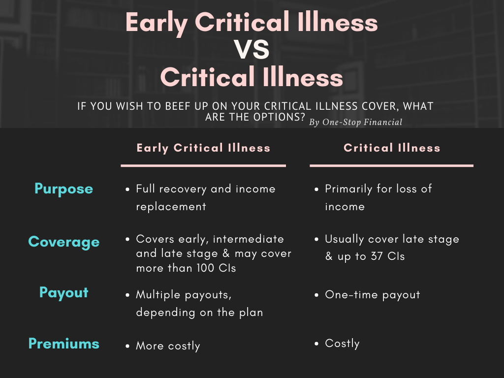 One-Stop-Financial-Critical-Illness-Early-Critical-Illness-vs-Critical-Illness