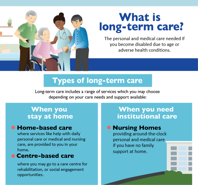 One-Stop-Financial-ElderShield-CareShield-Long-Term-Care-Financing