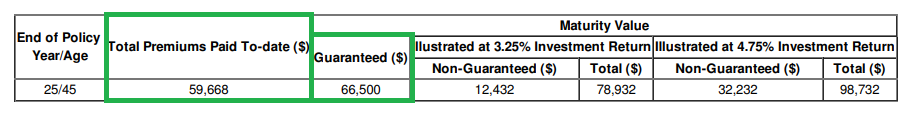 One-Stop-Financial-Endowment-Compare-2