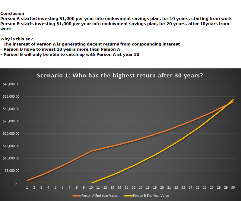 One-Stop-Financial-Endowment-Compounding-2