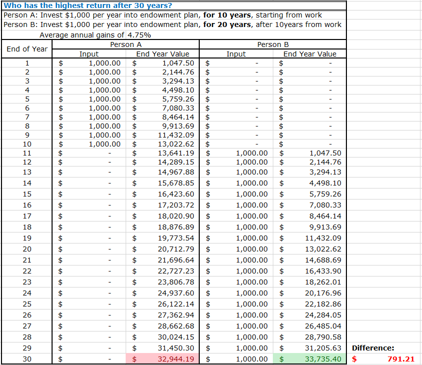 One-Stop-Financial-Endowment-Compounding