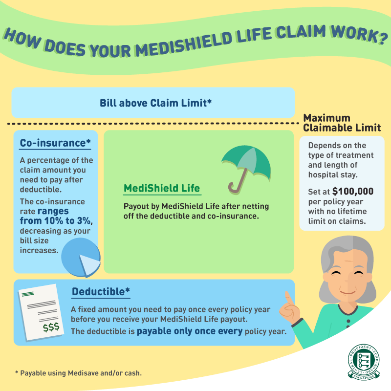 One-Stop-Financial-Hospital-Health-CPF-