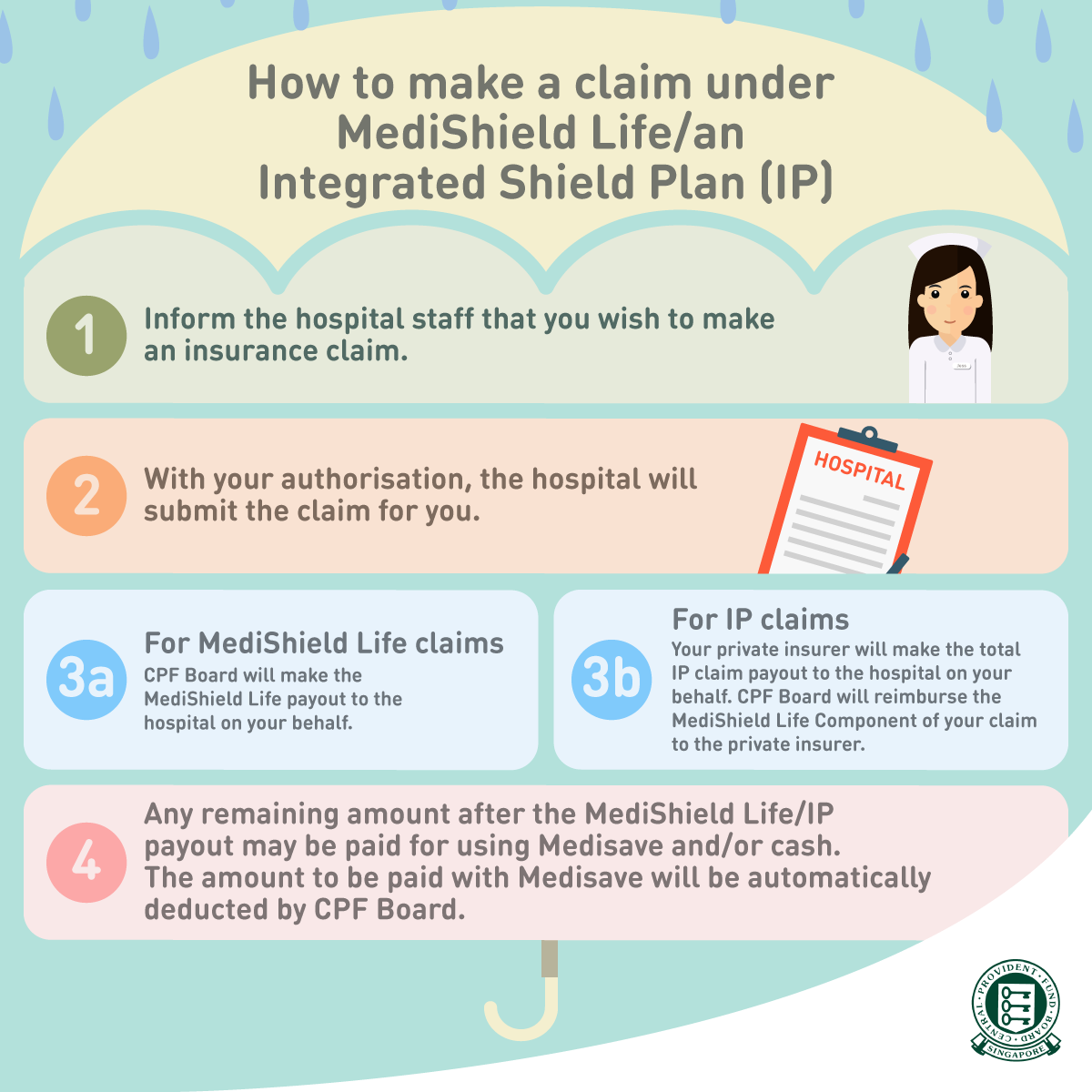 One-Stop-Financial-Hospital-Health-CPF-Claims