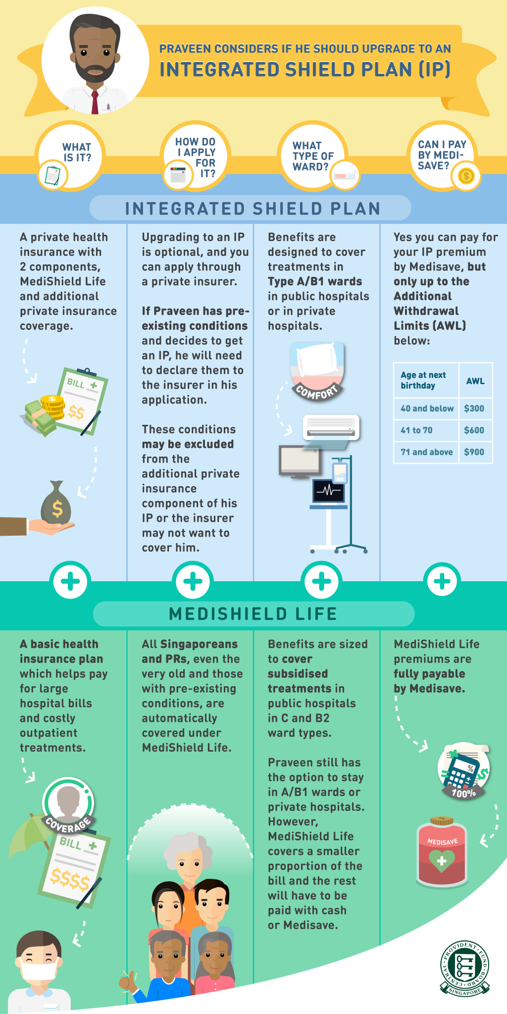 One-Stop-Financial-Hospital-Health-CPF-Differnces-1024x2048
