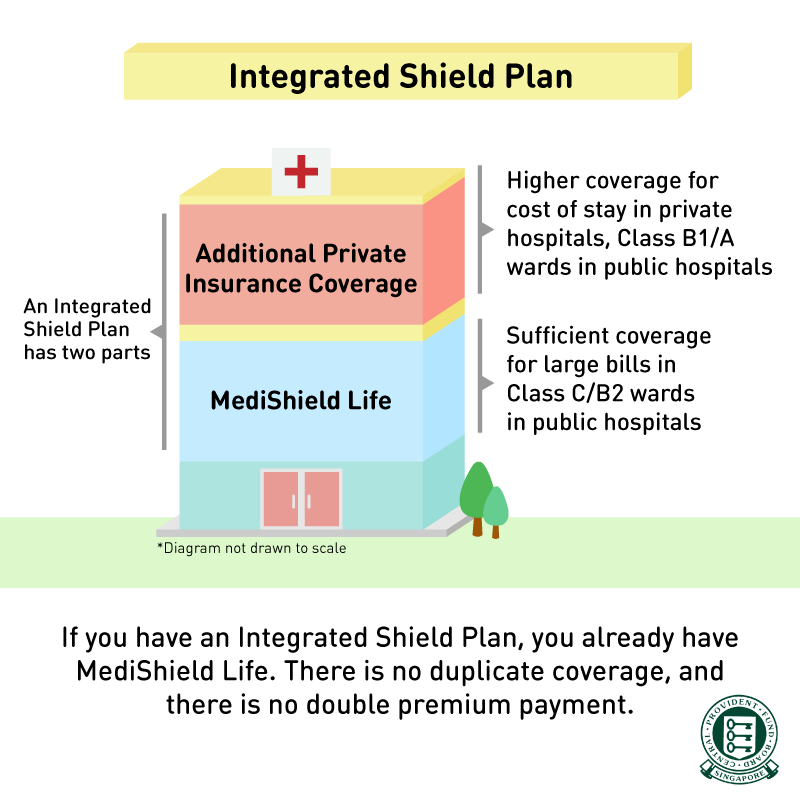 One-Stop-Financial-Hospital-Health-CPF-Integrated-Shield-Plan