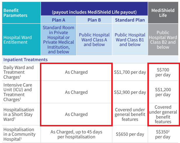 One-Stop-Financial-Hospital-Health-Coverage-1A