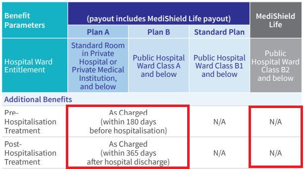 One-Stop-Financial-Hospital-Health-Coverage-2A