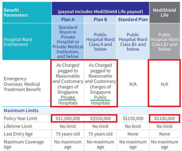 One-Stop-Financial-Hospital-Health-Coverage-3A