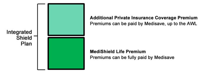 One-Stop-Financial-Hospital-Health-Integrated-Shield-Plan-No-double-payment-Breakdown