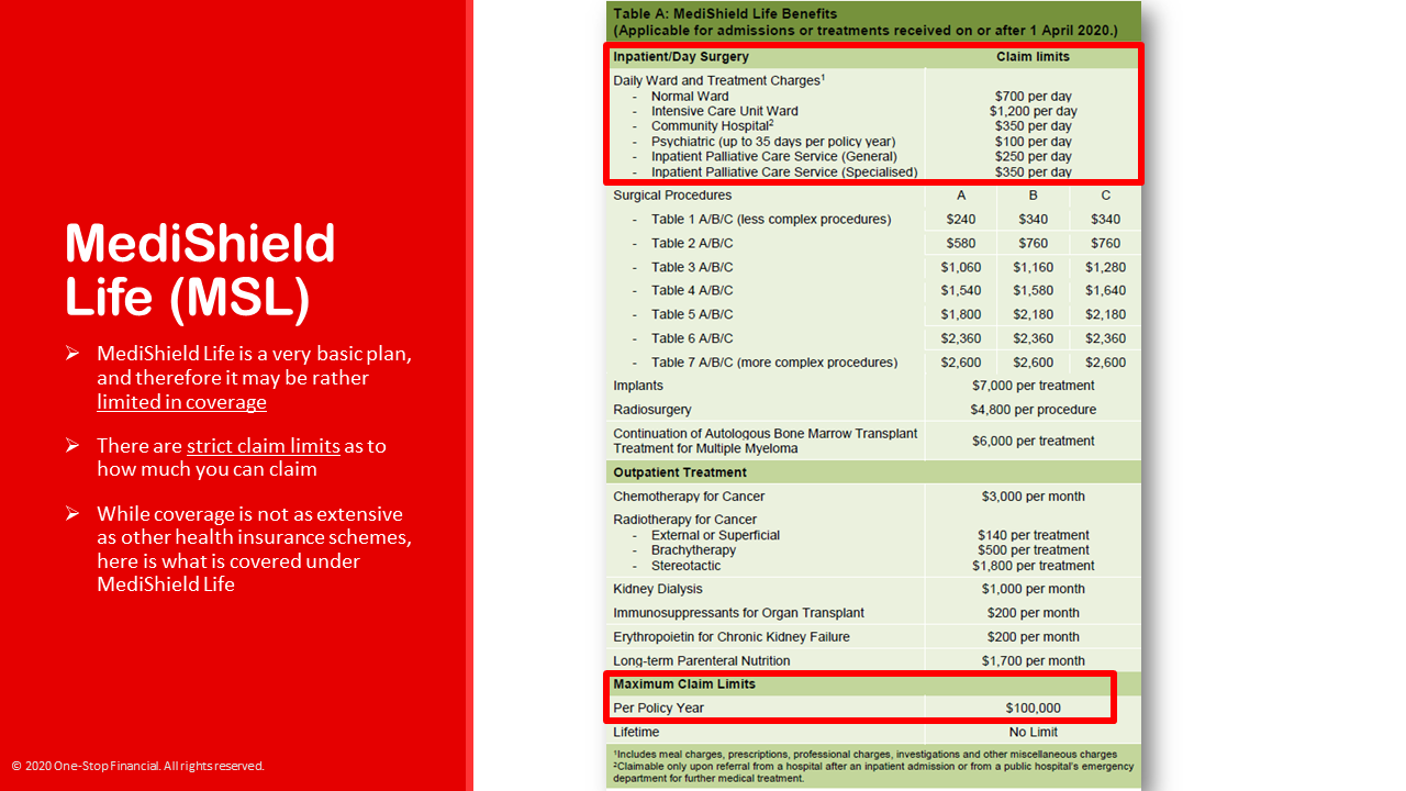 One-Stop-Financial-Hospital-Health-MediShield-Life-Limitations