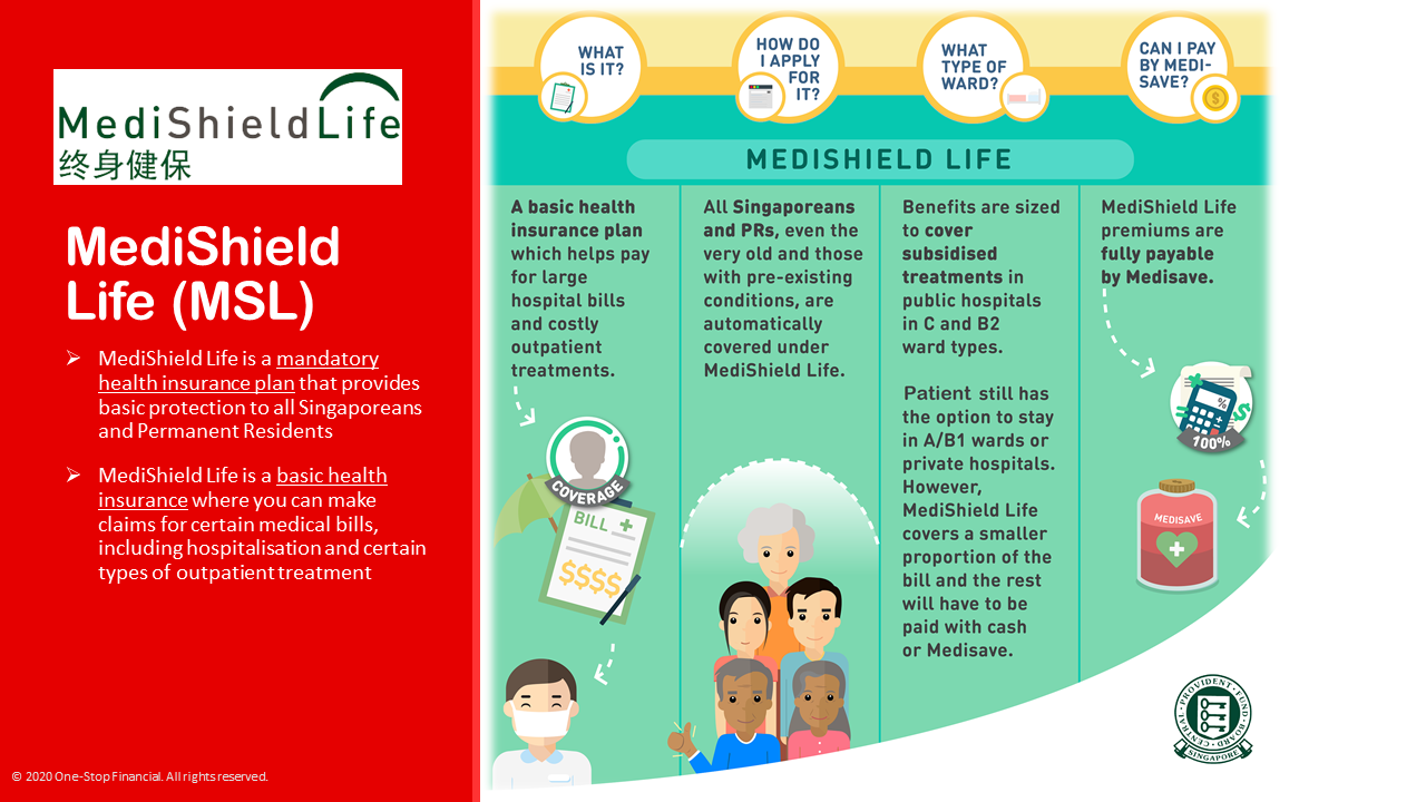 One-Stop-Financial-Hospital-Health-MediShield-Life-What-is-MediShield-Life