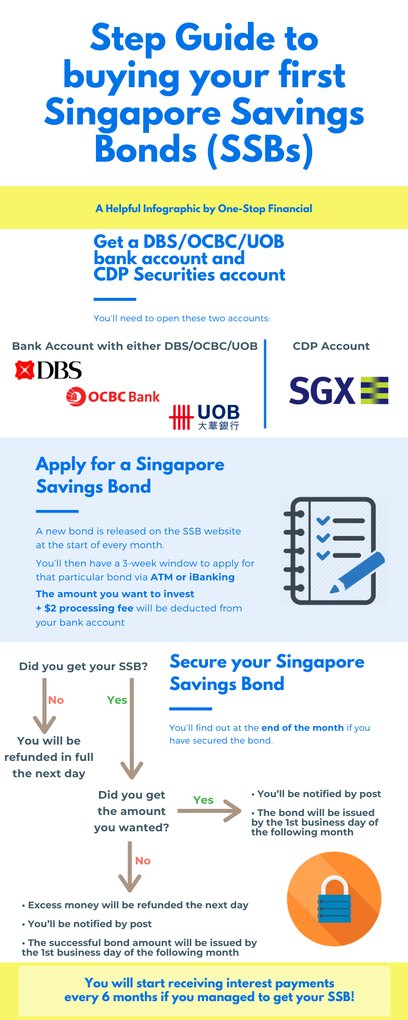 One-Stop-Financial-Infographic-Bonds-Guide-To-Buying-First-Singapore-Savings-Bond-SSB