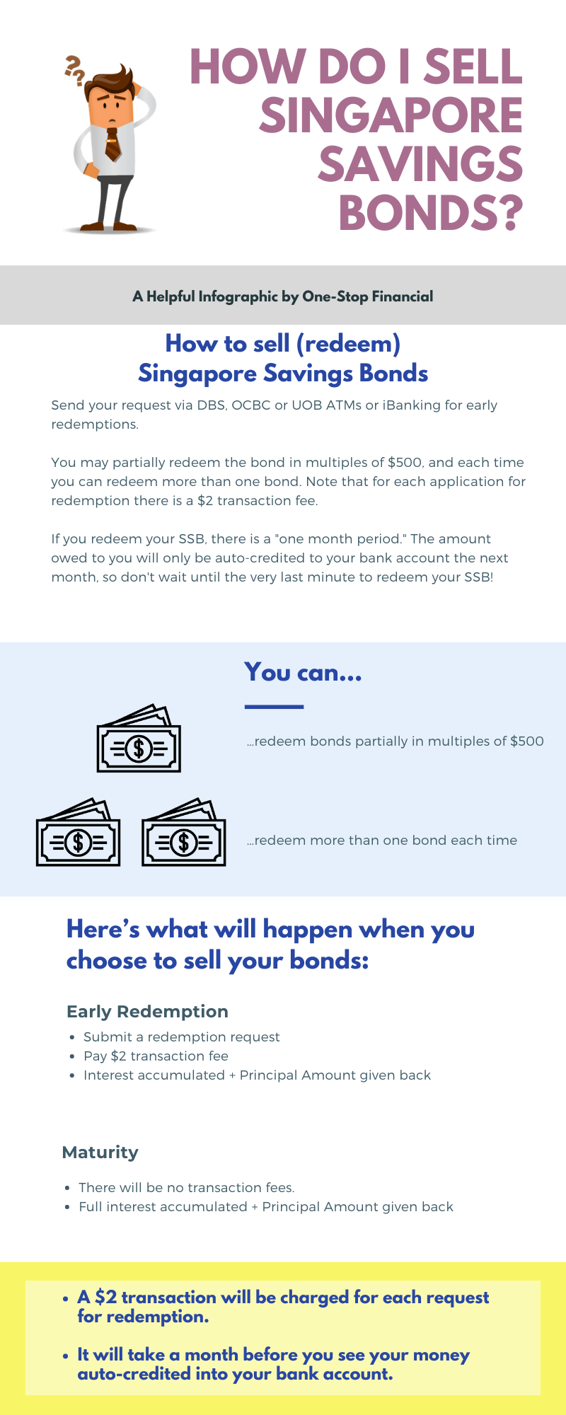 One-Stop-Financial-Infographic-Bonds-How-To-Sell-Singapore-Savings-Bond-SSB