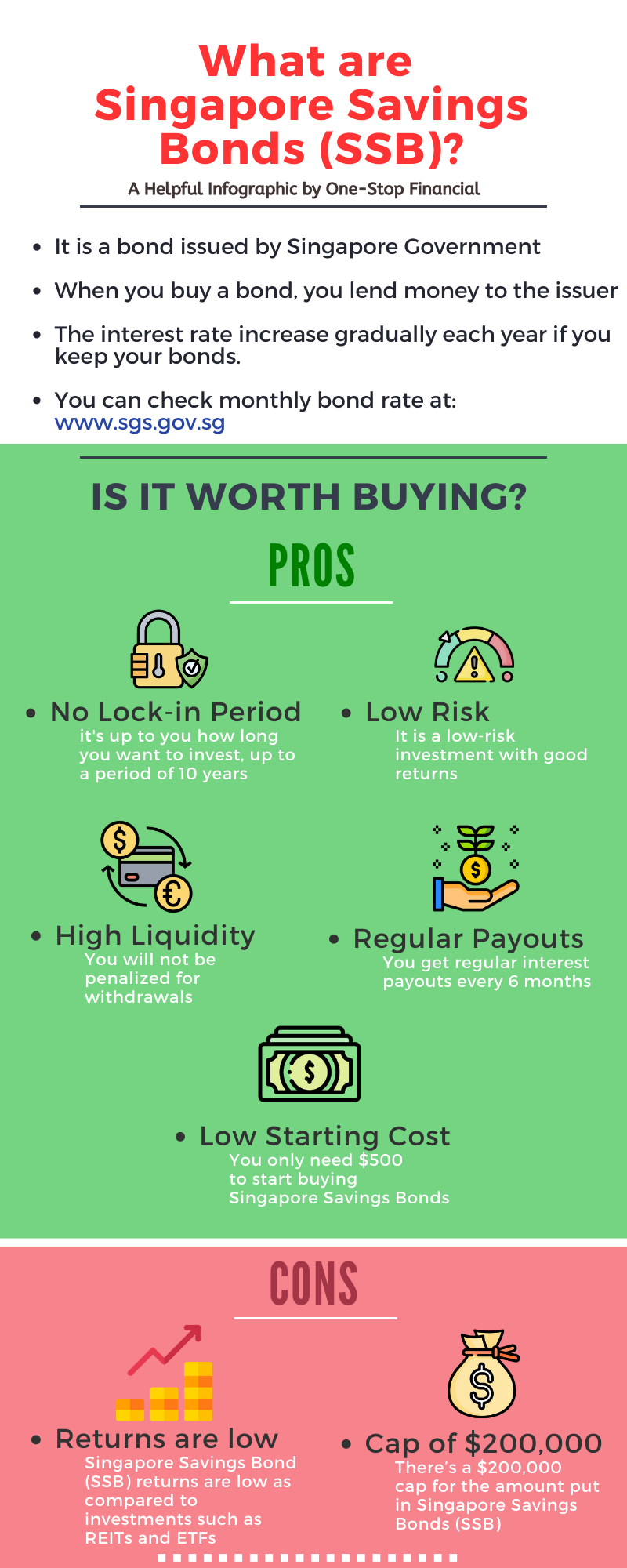One-Stop-Financial-Infographic-Bonds-What-Are-Singapore-Savings-Bond-SSB-2