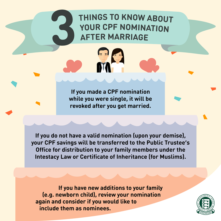 One-Stop-Financial-Legacy-Estate-Planning-CPF-Nomination-after-marriage