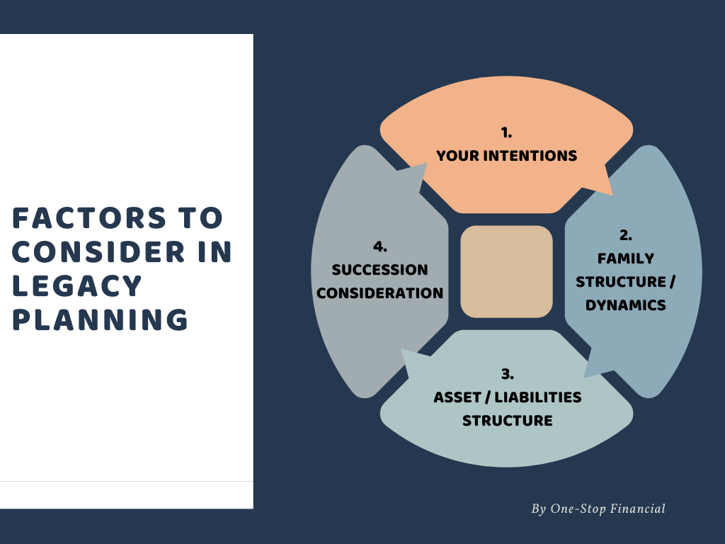 One-Stop-Financial-Legacy-Estate-Planning-Factors-to-Consider