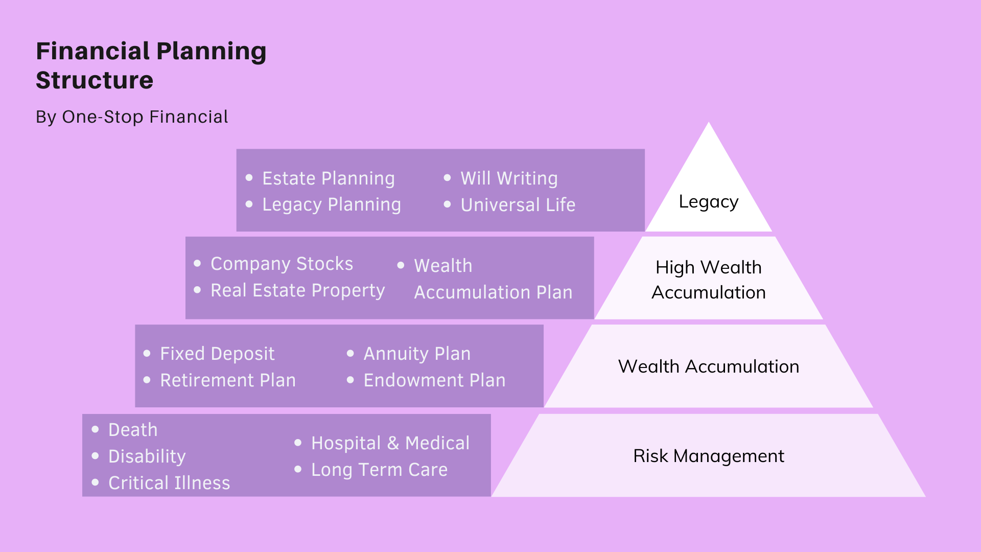 One-Stop-Financial-Legacy-Estate-Planning-Financial-Planning-Structure