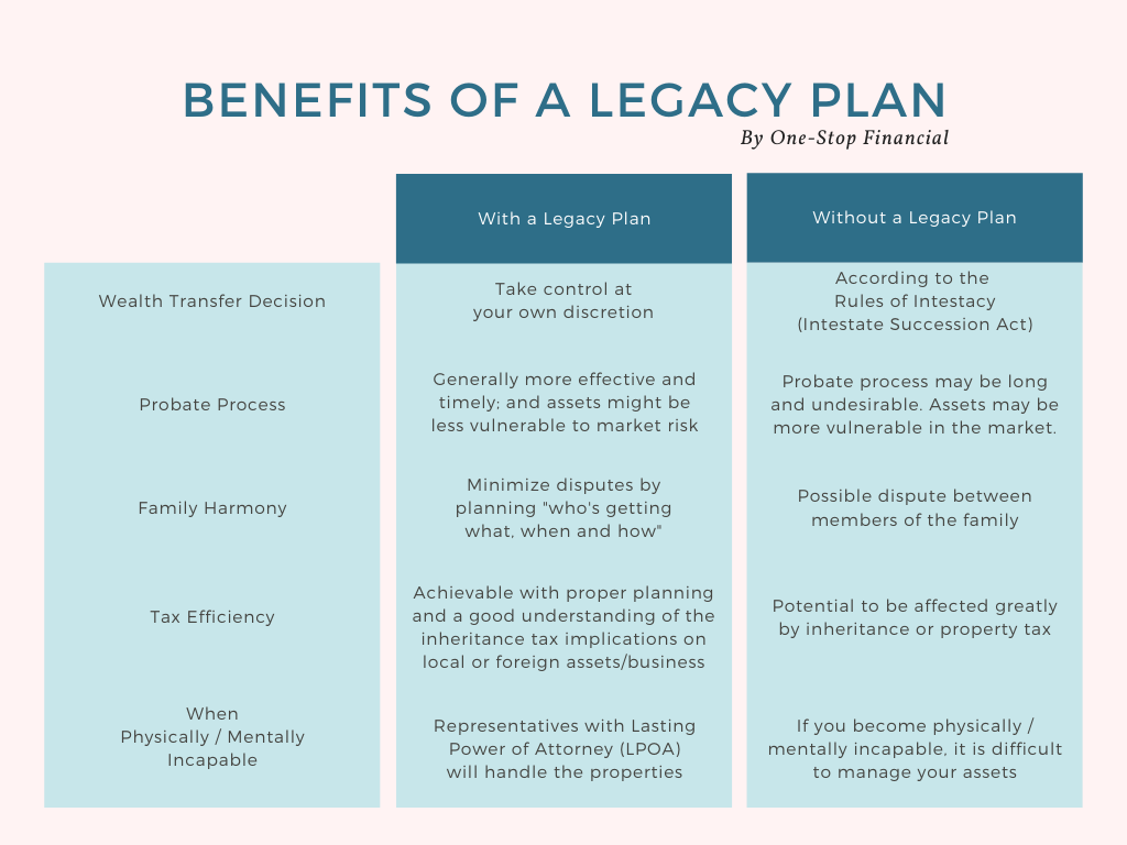 One-Stop-Financial-Legacy-Estate-Planning-How-legacy-planning-can-benefit-u-v2