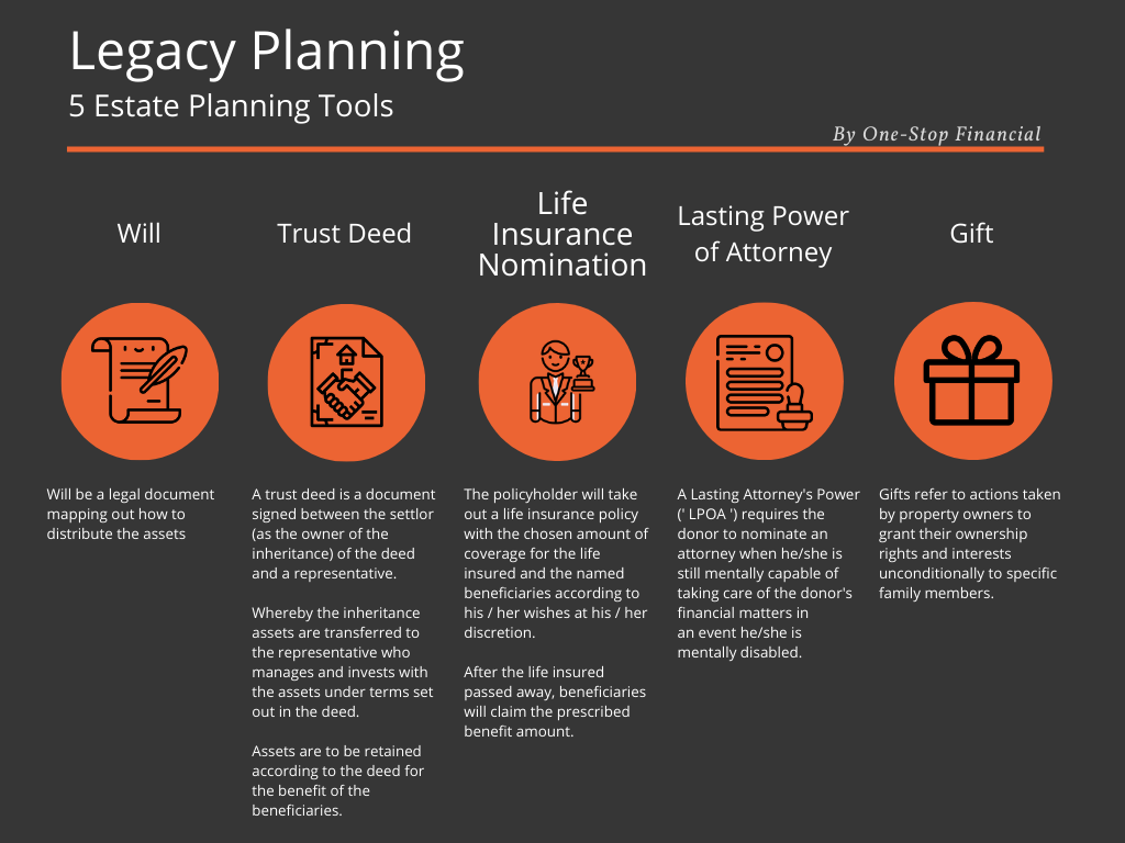 One-Stop-Financial-Legacy-Estate-Planning-Legacy-Planning-Tools-v2