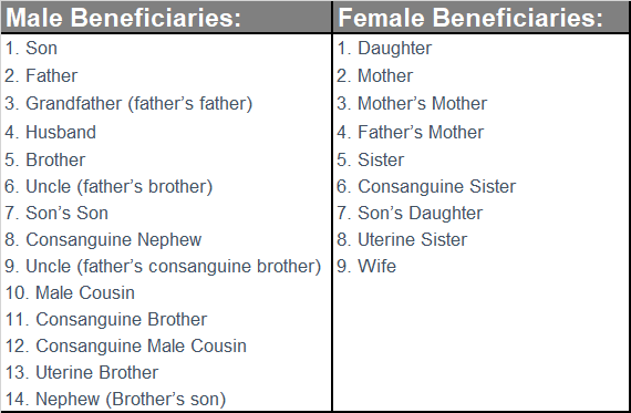 One-Stop-Financial-Legacy-Estate-Planning-Muslim-Beneficiaries