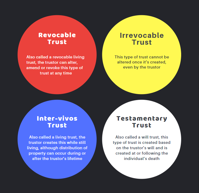 One-Stop-Financial-Legacy-Estate-Planning-Type-of-Trusts