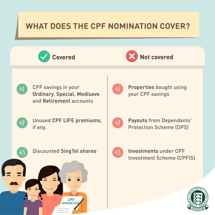 One-Stop-Financial-Legacy-Estate-Planning-What-does-CPF-Nomination-cover