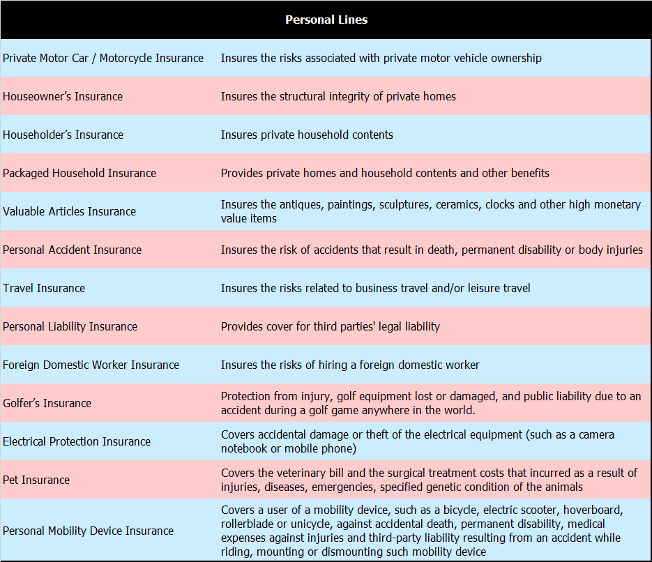 One-Stop-Financial-Personal-Accident-General-Insurance-Types-of-Insurance-1