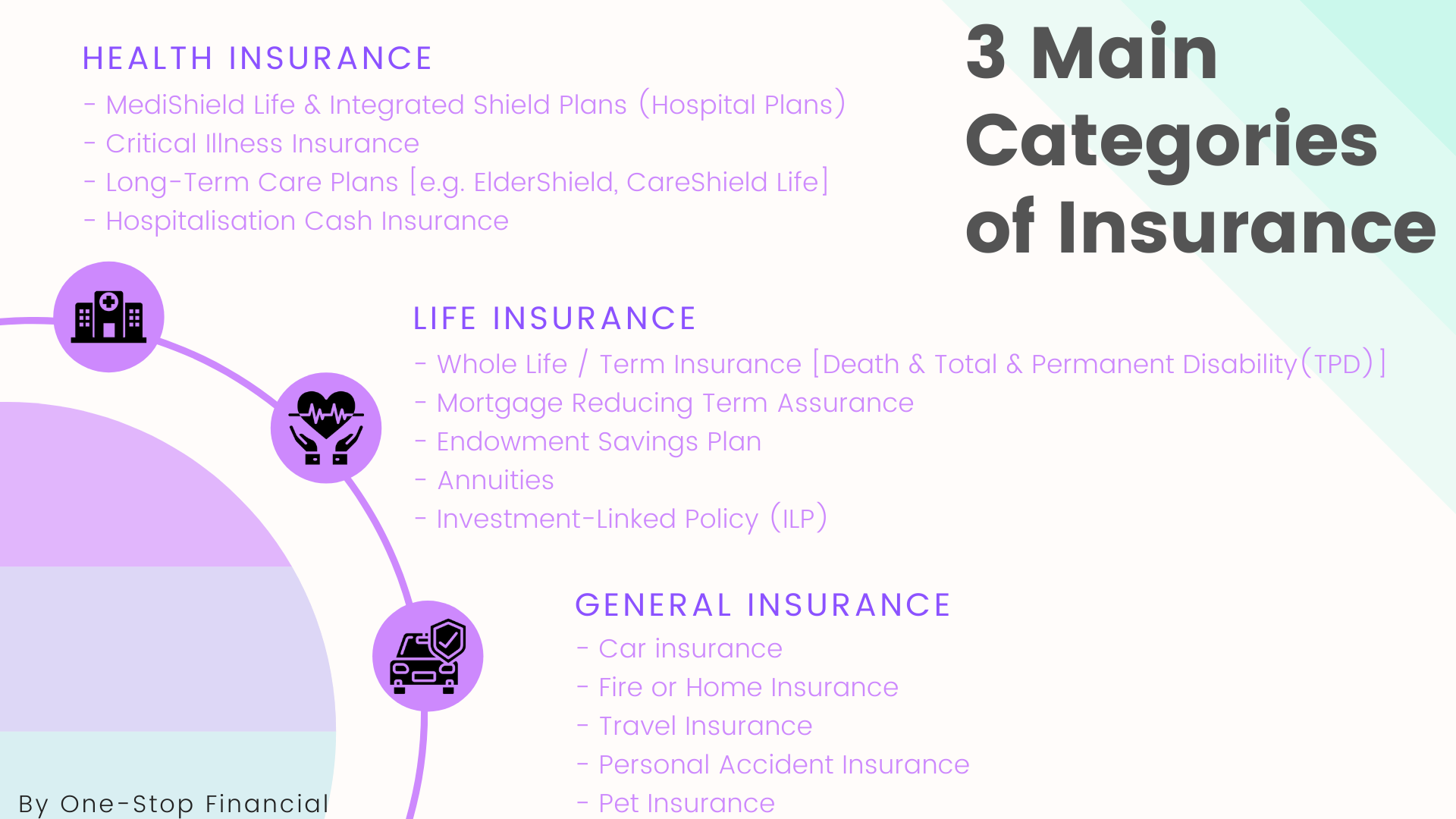 One-Stop-Financial-Retirement-3-Main-Categories-of-Insurance