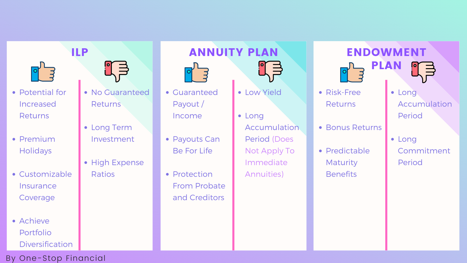 One-Stop-Financial-Retirement-Pros-and-Cons-of-Plans