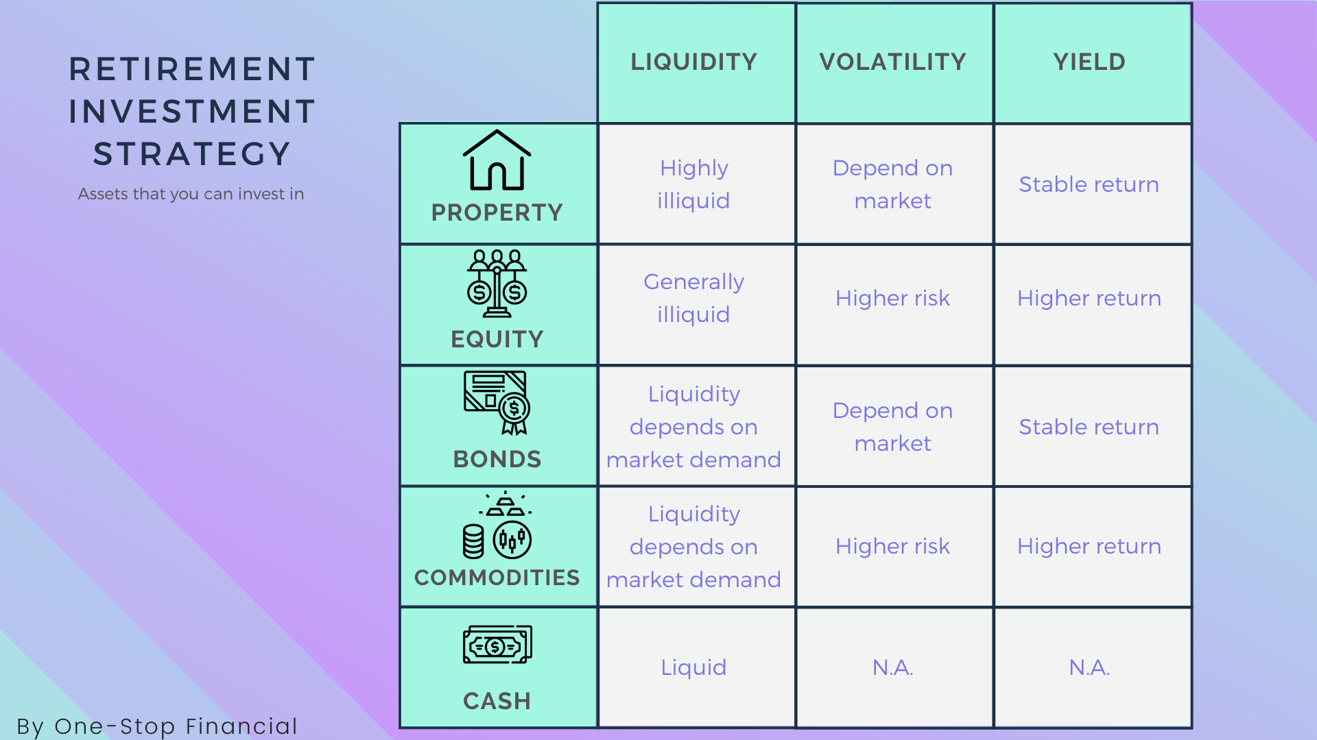 One-Stop-Financial-Retirement-Retirement-investment-strategy-2