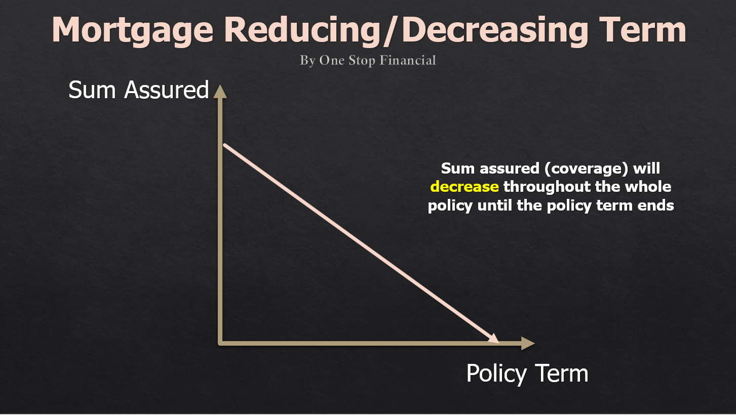 One-Stop-Financial-Term-Whole-Life-and-Universal-Life-Reducing-Term
