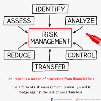 One-Stop-Financial-Types-of-Insurance-2-768x768