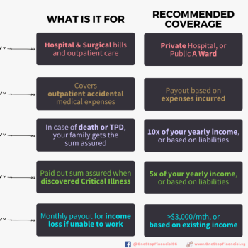 One-Stop-Financial-Types-of-Insurance-4-768x768
