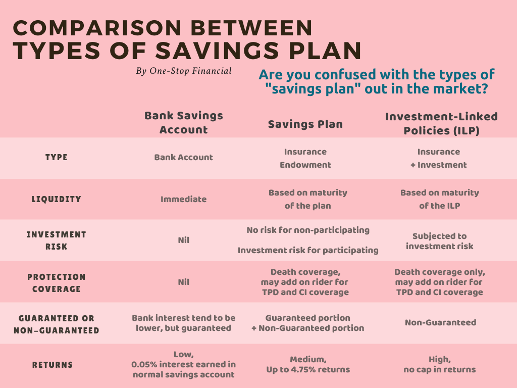 One-Stop-Financial-Types-of-Saving-Plan-in-market (1)