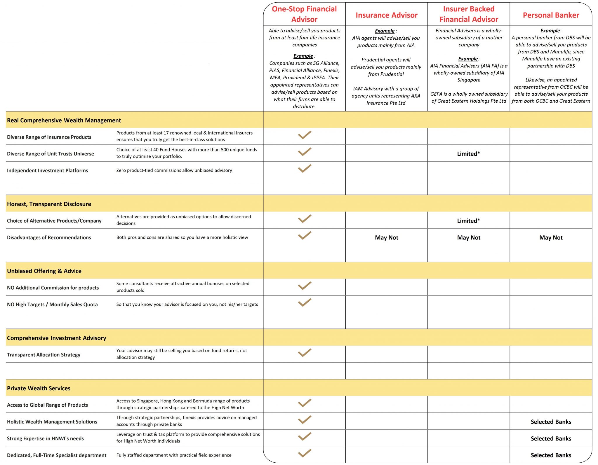 One-Stop-Financial-What-Makes-Us-Different